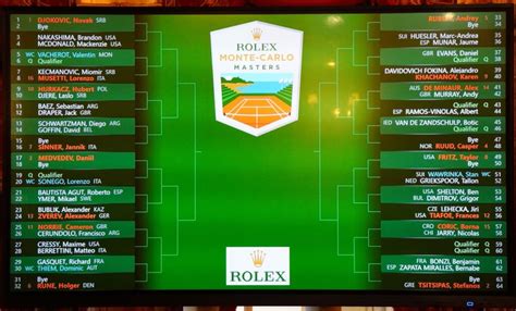 monte carlo rolex masters tabellone|monte carlo rolex masters 2025.